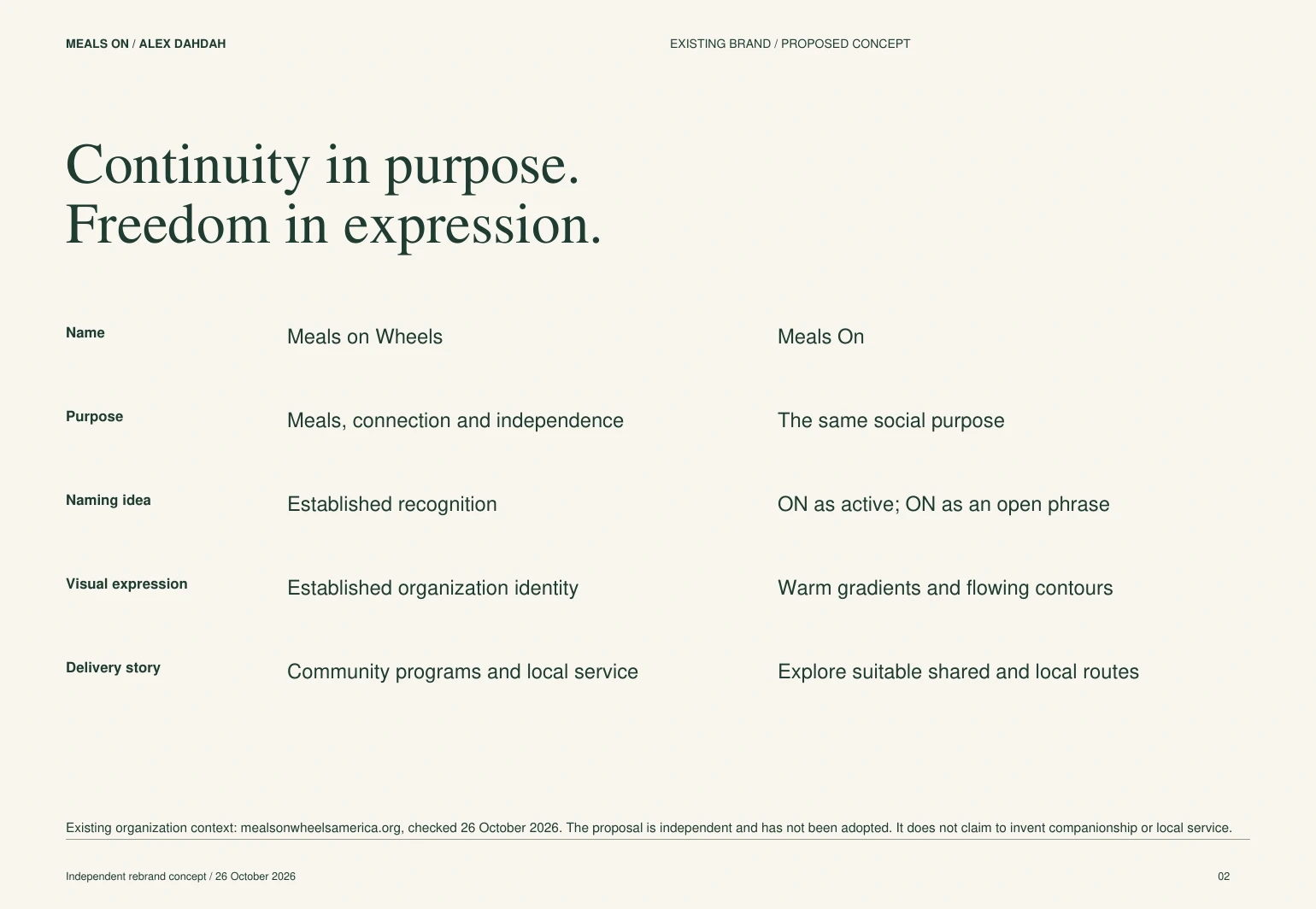 Existing Meals on Wheels name and purpose compared with the independent Meals On concept